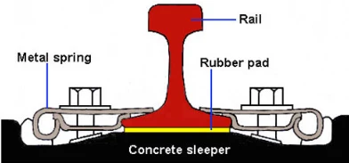 rail pad rail pad