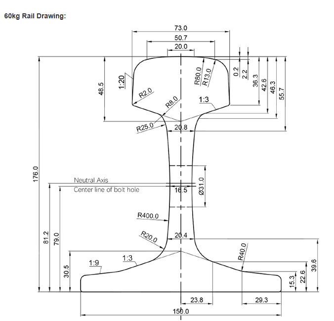 60 Kg Rail Parameters 60 Kg Rail Parameters